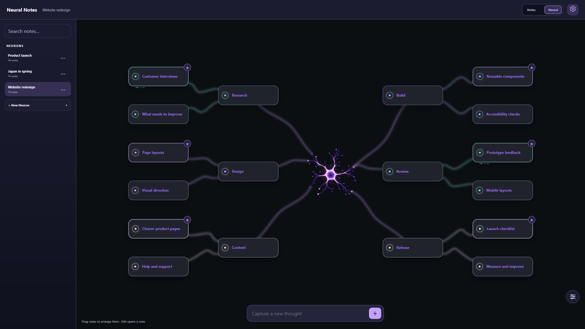 Website redesign graph connecting research, design, content, build, review, and release notes